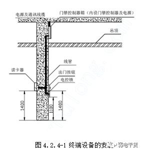 8 建筑智能化施工工藝 門禁系統安裝工藝標準